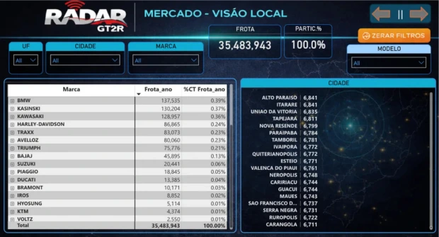 Radar Mercado Local