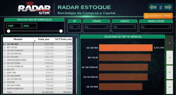 Radar Estoque