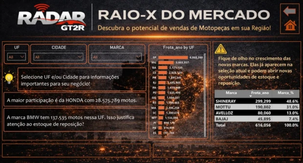 Raio-X do Mercado